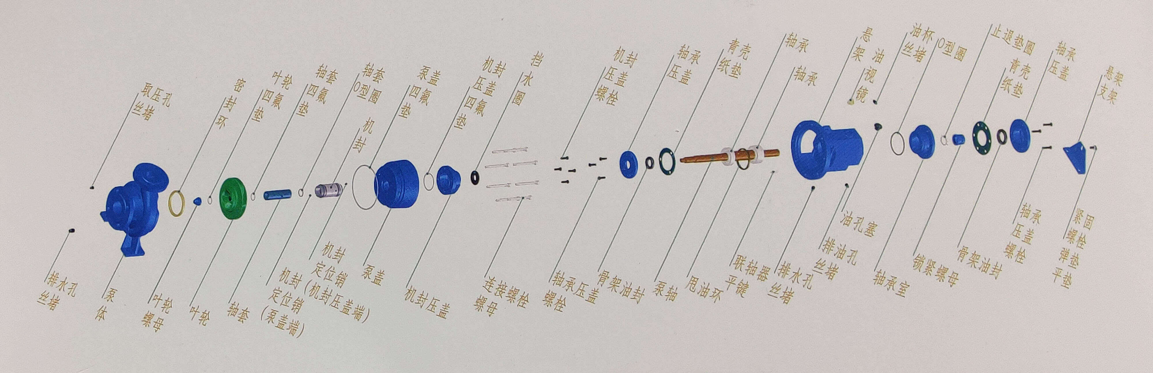 NXH係列單級端吸化工久久精品99国产精品蜜桃結構圖